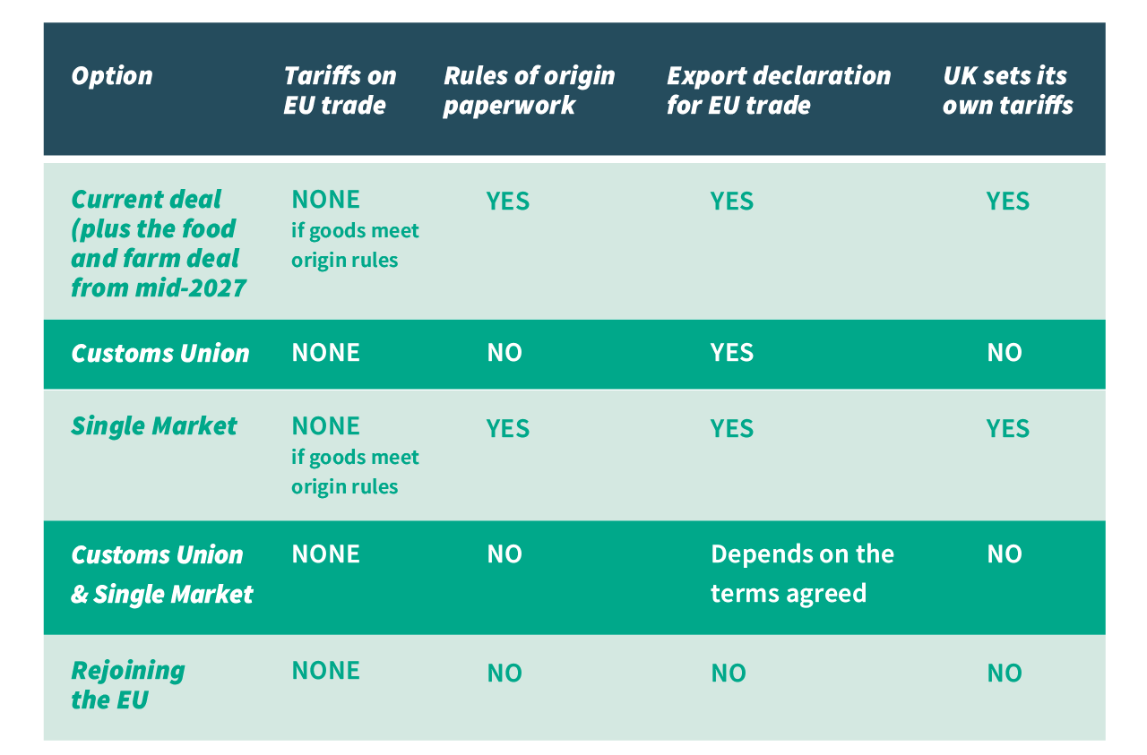 https://www.exportdocuments.co.uk/assets/uploads/EU-comparison-panel.png